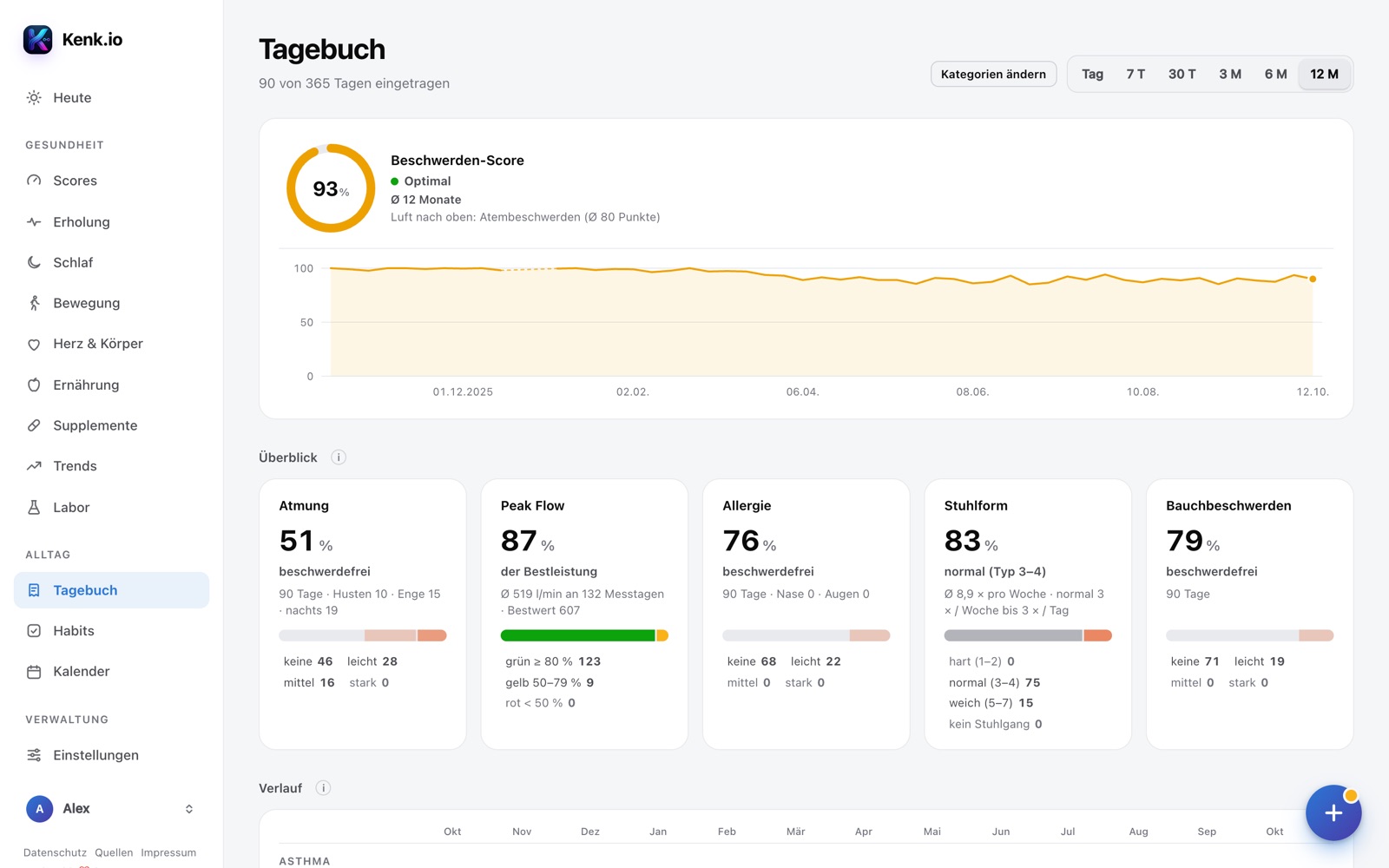 Kenk.io in the browser: journal page with symptoms and trend