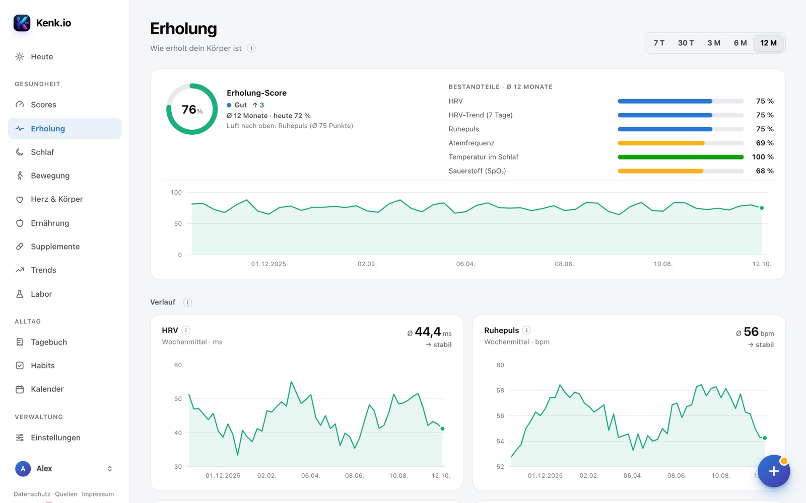 Kenk.io im Browser: Seite Erholung mit HRV, Ruhepuls und Verlauf