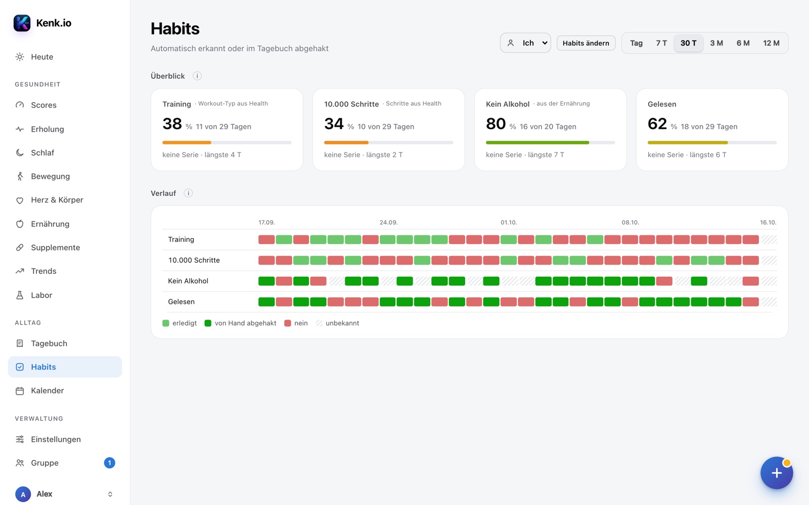 Kenk.io in the browser: habits page with rate per habit and day-by-day history