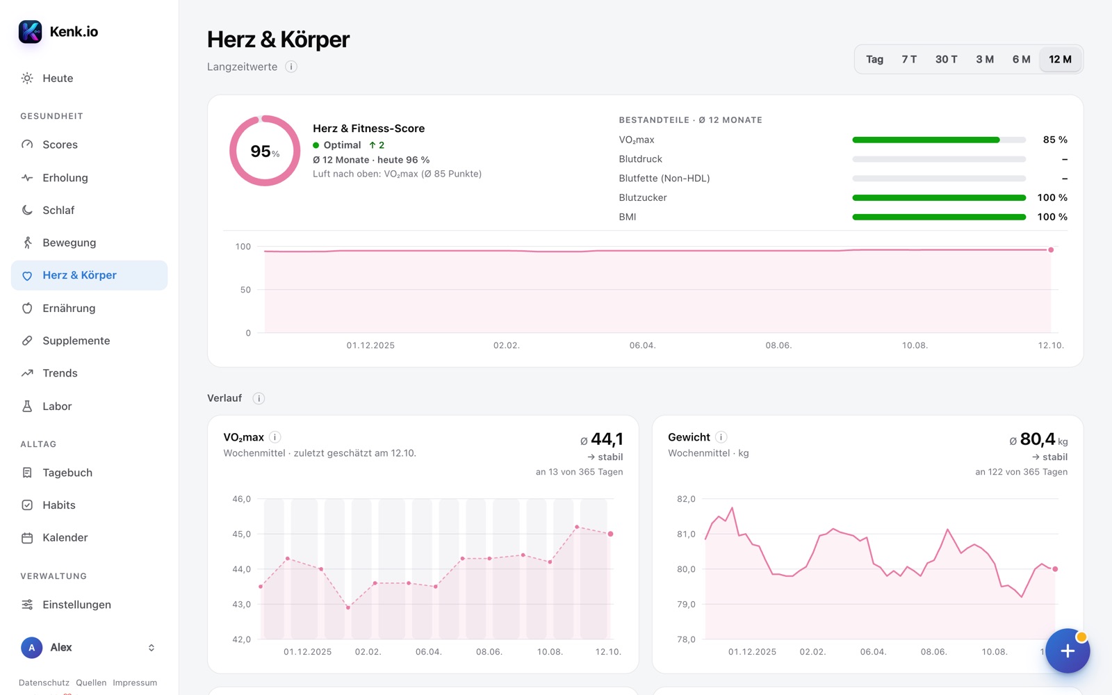 Kenk.io in the browser: heart and body page with VO₂max, blood pressure and weight