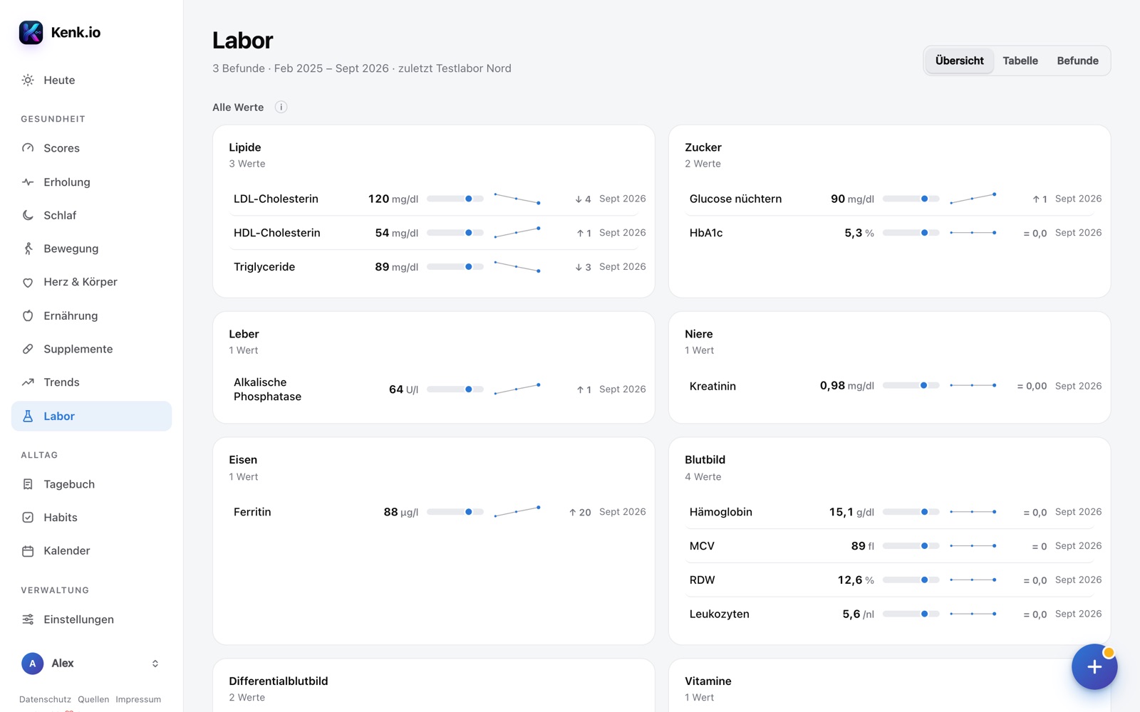Kenk.io im Browser: Seite Labor mit Werten, Referenzbereichen und Verlauf