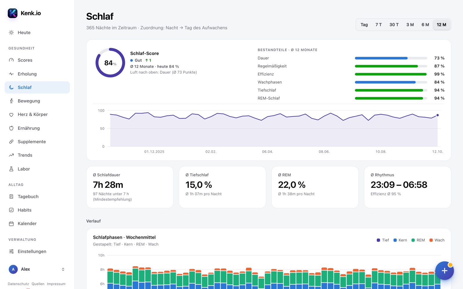 Kenk.io im Browser: Seite Schlaf mit Dauer, Schlafbedarf und Phasen