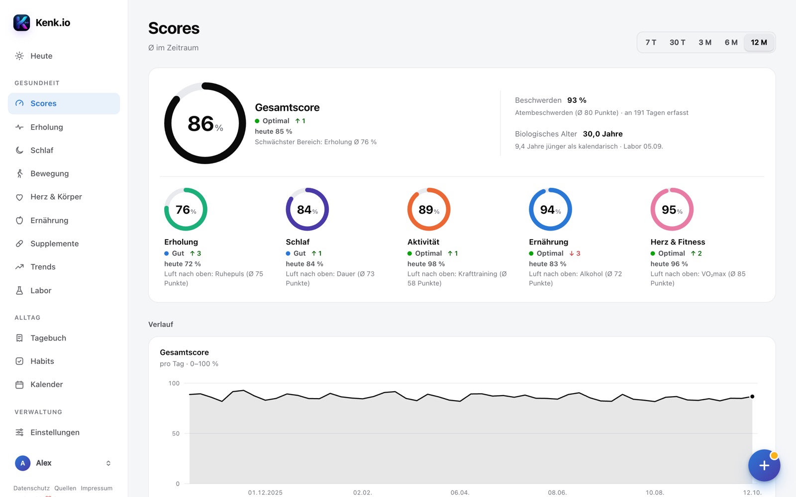 Kenk.io im Browser: Seite Scores mit Gesamtscore und Bereichen