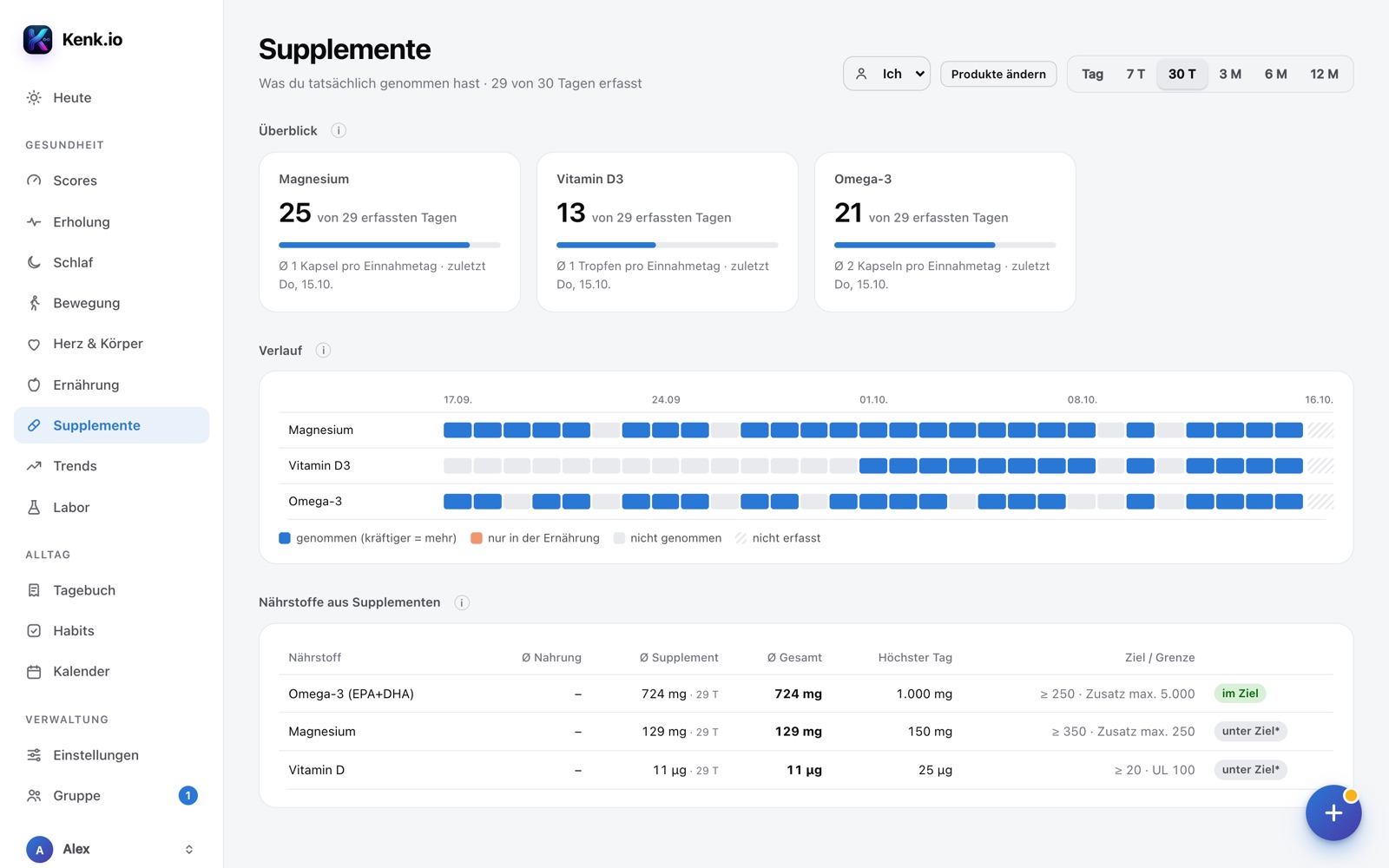 Kenk.io in the browser: supplements page with days taken, history and nutrients from supplements
